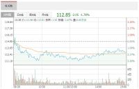 智能快讯|科沃斯6月1日获外资卖出0.10%股份