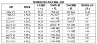 智能快讯|海尔智家6月6日获外资买入0.05%股份