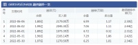 智能快讯|石头科技：6月6日融资净偿还1877.20万元 上一交易日净买入965.97万元