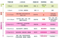 新房除甲醛应该怎么做？看看过来人的做法