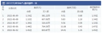 智能快讯|莱克电气：6月9日融资净买入65.15万元 环比减少65.42%