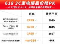 闭眼入Apple、西门子、罗技等大牌爆款产品 这份攻略值得你Mark！