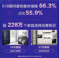 三翼鸟的优势在用户那里如何体现？增幅66.3%