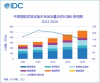 新思路、新模式 ！智和家要做人人都用得起、用得好的全屋智能