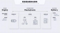 广汽科技日来袭，传祺“混动化+智能化”领域再添重磅新技术