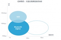 智能家居生态割裂或将终结