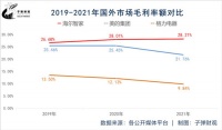 继海外创牌、卡萨帝成功后，三翼鸟距离成功还有多远？