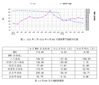 行业数据丨六月BHI回落,上半年建材家居市场发展极具韧性