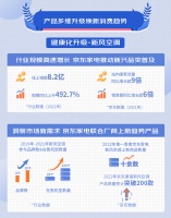 “双碳”之下空调行业吹“新风”