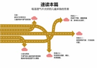 儿童床垫挑选 9 大避坑指南五：19 吸湿透气不佳的儿童床垫的危害
