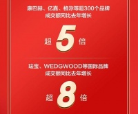 降温消暑成夏日刚需 京东新百货冷萃咖啡具、啤酒杯等品类成交额同比增长超3倍