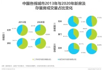 风口上的门窗行业，吹响大家居下半年的冲锋号