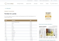 看看你买的进口款涂料在德国排行如何，多乐士竟然排第六