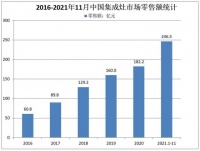 如何在集成灶行业做大做强?索而给出了满分答案!