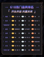 618，居然之家主推；818，红星美凯龙主推；大自然家居凭什么赢得两大巨头信赖？