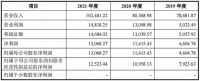 皇派家居拟冲刺深交所主板IPO上市，预计募资8.03亿元