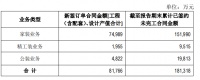 东易日盛第二季度装修装饰业务新签订单额8.18亿元 数装服务 “所见即所得”