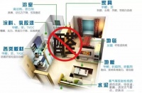 无语了！你还在用被淘汰的方法除甲醛？热门方法学起来
