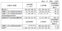 法狮龙:2022年上半年净利1471.42万元 同比下降48.1%