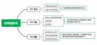 逆势上扬，房企开启线上营销新探索