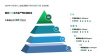 家居市场迈向新周期，千年舟ENF级品质领跑悦享绿色生活