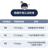 广告偏方不可轻信 细数除甲醛误区