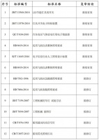 12项照明相关行业标准复审结论公开征集意见