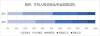 洞悉用户需求!颜值经济时代THOR索而火热出圈的秘诀所在