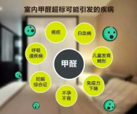 甲醛释放量板材史上最低？丽博芦苇板领跑ENF级品质