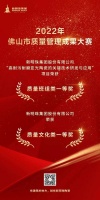 品牌硬实力 | 冠珠瓷砖再次揽获质量管理成果荣誉