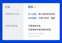 酷家乐「方案协作」功能上线 家居行业进入协同设计时代