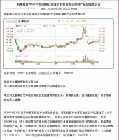 家装快讯｜名雕股份公布近期使用1.35亿元闲置自有资金购买理财产品