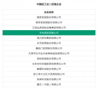 实力创新并举,全友首次荣登“中国家具行业十强企业”城市