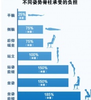 黑白调|换季别感冒,也别忘了护腰