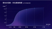 技术解析：分区背光标准发布，行业权威价值解读