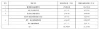 视线 | 华剑智能鏖战IPO 拟于上交所主板上市