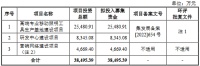 专业移动照明工具企业东昂科技创业板IPO获受理:去年实现净利润6062万元