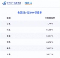 传祺9月销量再破3万，同比劲增46.1%，马力加足冲刺四季度！