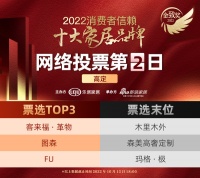 票选DAY2 | 客来福·革物登顶高定榜首，图森、FU位居前三