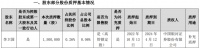 “火速”响应新规!八大上市家居公司披露增持回购公告