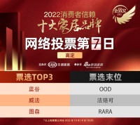 票选DAY7 | 网络票选最终日，蓝谷、威法、图森夺高定品类冠亚季军