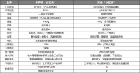 为何买“分区洗”洗衣机，一定首选卡萨帝？