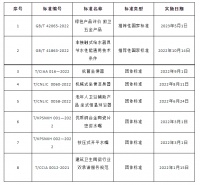 2022年卫浴行业新增8项国家、团体标准