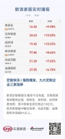 定制快讯 | 强势爆发，九大定制企业三家涨停