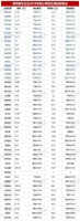 罗曼、佛照、三雄极光……48家照企前三季度业绩报告