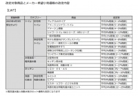 最高涨幅80%,多家卫浴企业宣布涨价