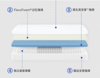 究竟孰强孰弱？梦百合快充床垫和蓝盒子Z1床垫“一较高下”