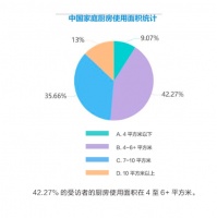 森歌以智造新姿态 高端设计赋能理想厨房