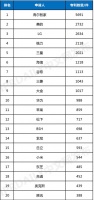 世界智慧家庭发明专利榜，中国走在最前沿