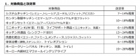 最高26%!2023开年 全球家居行业开启涨价潮,对国内企业有何触动?